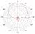 JSC-16-60MIMO_Horizontální polarizace (Azimut)