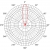 GentleBOX JC-320 vertikální polarizace - rovina E (vertikální)