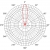 GentleBOX JC-320 horizontální polarizace - rovina H (vertikální)