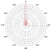 JSC-16-60MIMO_Horizontální polarizace (Elevace)
